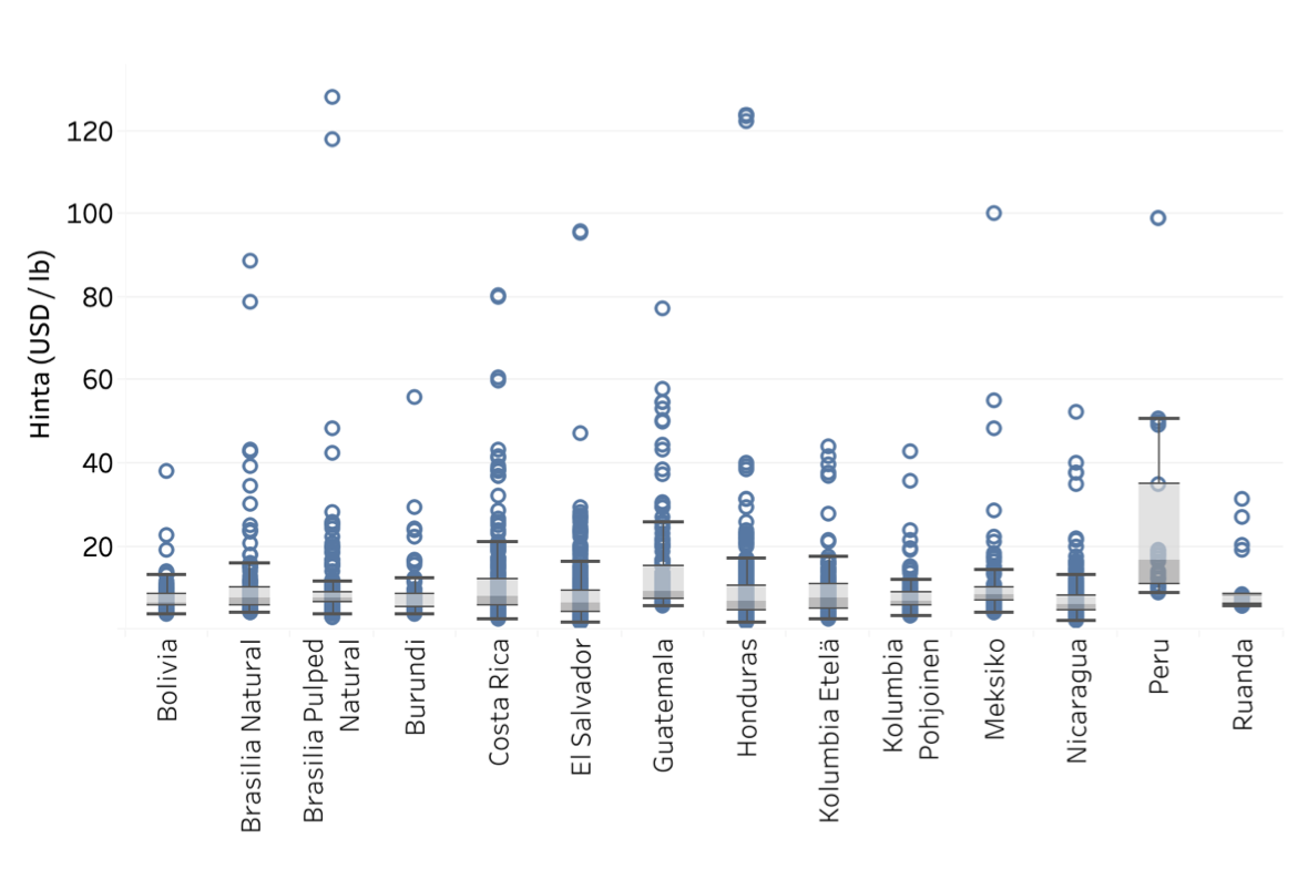 Results by country