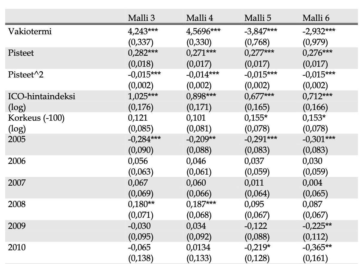 Results